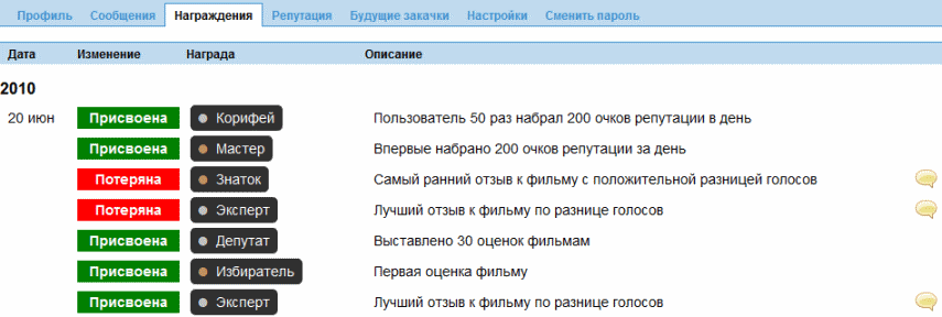 История присвоения наград